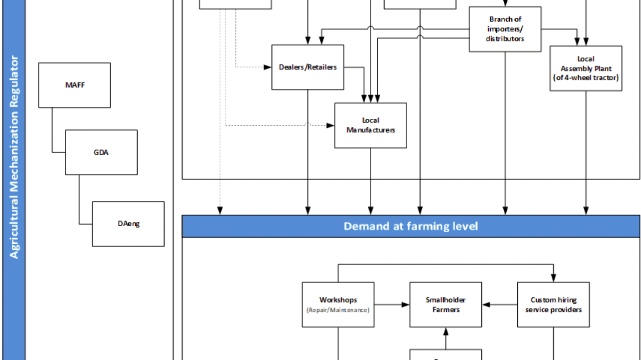 agri_mechanisation_stakeholder